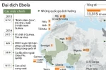 [Infographics] Nhìn lại sức tàn phá kinh hoảng của đại dịch Ebola