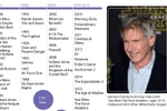 [Infographics] Nhìn lại toàn bộ sự nghiệp của tài tử Harrison Ford