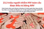 23,3 triệu người nhiễm HIV toàn cầu được điều trị bằng ARV