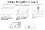 [Infographics] Hoạt động của mạng di động thế hệ mới nhất 5G