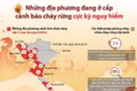 Những địa phương đang ở cấp cảnh báo cháy rừng cực kỳ nguy hiểm
