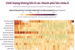 [Infographics] Chất lượng không khí ở các thành phố lớn châu Á