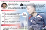 [Infographics] Tìm hiểu về tân binh Việt kiều của đội tuyển Việt Nam