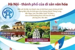 [Infographics] Hà Nội - thành phố của di sản văn hóa