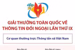 Thể lệ tham dự Giải thưởng toàn quốc về thông tin đối ngoại lần thứ IX