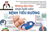 [Infographics] Những dấu hiệu nhận biết sớm bệnh tiểu đường