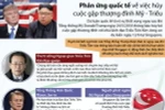 [Infographics] Phản ứng quốc tế về việc hủy cuộc gặp Mỹ-Triều