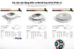 [Infographics] Các sân vận động diễn ra World Cup 2018 (Phần 1)