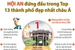 [Infographics] Hội An đứng đầu trong tốp các thành phố đẹp nhất châu Á