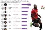 [Infographics] Những vụ chuyển nhượng hàng đầu tại Premier League