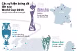 [Infographics] Những sự kiện bóng đá lớn sau World Cup 2018
