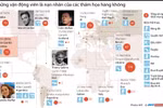 [Infographics] Những VĐV là nạn nhân của thảm họa hàng không