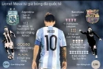 [Infographics] Messi và con số 0 tròn trĩnh ở đội tuyển Argentina