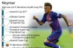 Neymar chuẩn bị gia nhập Paris Saint-Germain, mang áo số 10 