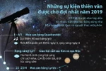 [Infographics] Các hiện tượng thiên văn kỳ thú của năm 2019