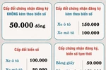 [Infographics] Lệ phí cấp đổi chứng nhận đăng ký, biển số từ 22/10