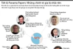 [Infographics] Panama Papers: Nhiều chính trị gia bị nhắc tên
