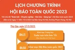 [Infographics] Lịch chương trình Hội Báo toàn quốc năm 2023