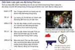 [Infographics] Diễn biến cuộc giải cứu đội bóng Thái Lan mất tích