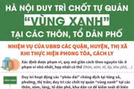 [Infographics] Hà Nội duy trì các chốt tự quản “vùng xanh” 