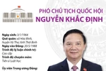 Thông tin về Phó Chủ tịch Quốc hội Nguyễn Khắc Định.