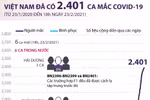 Việt Nam đã ghi nhận tổng cộng 2.401 ca mắc COVID-19.