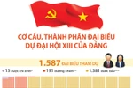 Cơ cấu, thành phần đại biểu dự Đại hội XIII của Đảng.