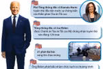 Diễn biến chính lễ nhậm chức của Tổng thống đắc cử Joe Biden