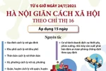 Hà Nội thực hiện giãn cách xã hội theo Chỉ thị 16.