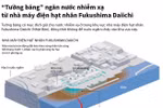 'Tường băng' ngăn nước nhiễm xạ từ nhà máy Fukushima Daiichi