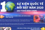 [Infographics] 10 sự kiện quốc tế nổi bật năm 2020 do TTXVN bình chọn