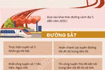 [Infographics] Một số giải pháp phát triển hạ tầng giao thông Hà Nội
