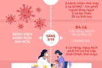 Diễn biễn các ca mắc mới, nguy kịch do virus Adeno gia tăng