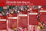 [Infographics] 5 Lễ hội đầu Xuân đông vui quanh Hà Nội, bán kính 50km 
