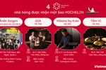 [Infographics] 4 nhà hàng nhận sao Michelin nhờ món ăn chất lượng cao