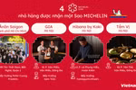 [Infographics] 4 nhà hàng nhận sao Michelin nhờ món ăn chất lượng cao