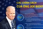 Các chính sách của Tổng thống đắc cử Joe Biden