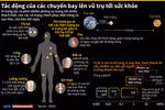 [Infographics] Tác động của các chuyến bay lên vũ trụ tới sức khỏe