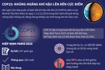 [Infographics] COP 25: Khủng hoảng khí hậu lên đến cực điểm