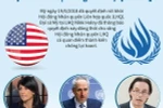 [Infographics] Mỹ rút khỏi Hội đồng Nhân quyền Liên hợp quốc