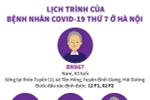 [Infographics] Lịch trình của bệnh nhân COVID-19 thứ 7 ở Hà Nội