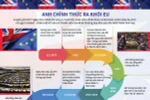 [Infographics] Anh chính thức ra khỏi Liên minh châu Âu