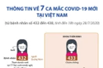 [Infographics] Thông tin về 7 ca mắc COVID-19 mới tại Việt Nam