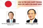 [Infographics] Các vị trí chủ chốt trong nội các mới của Nhật Bản