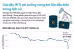 [Infographics] Giá dầu WTI rơi xuống vùng âm lần đầu trong lịch sử