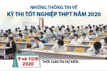 [Infographics] Những thông tin về kỳ thi tốt nghiệp THPT năm 2020