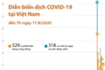 [Infographics] Diễn biến dịch COVID-19 tại Việt Nam đến sáng 11/8