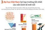 Việt Nam có 3 đại học lọt top trường tốt nhất các nền kinh tế mới nổi