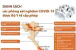 Danh sách các phòng xét nghiệm COVID-19 được Bộ Y tế cấp phép