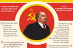 [Infographics] V.I.Lenin: Lãnh tụ vĩ đại của cách mạng vô sản thế giới